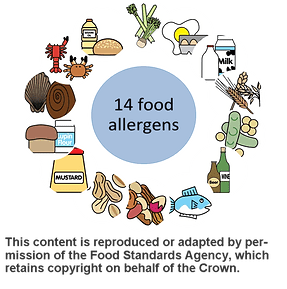 An educational image showcasing the 14 different food allergens, aimed at raising awareness and promoting health.